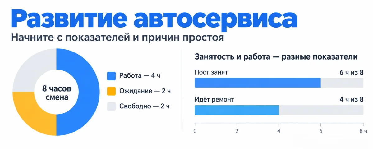 Развитие автосервиса: как найти точки роста и составить план действий